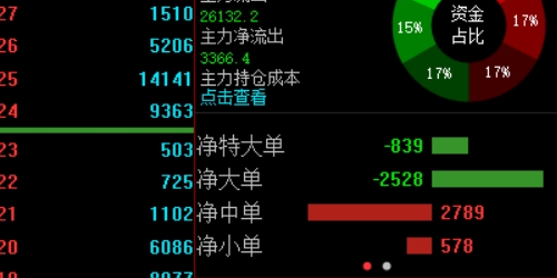 炒股配资：让你的投资如虎添翼的秘密武器