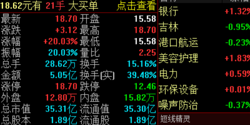 投资者必备：炒股配资的成功案例分享