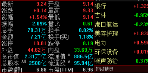 成功投资的秘诀：选择靠谱的配资公司