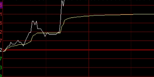 了解股票配资：助你实现财富增值的关键
