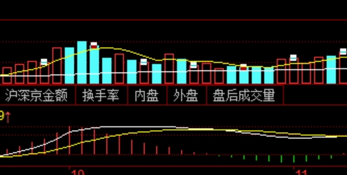 黄金期货配资的优势与风险解析