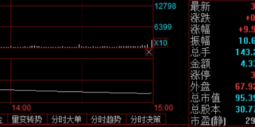 期货配资背后的真相，你绝对想不到！