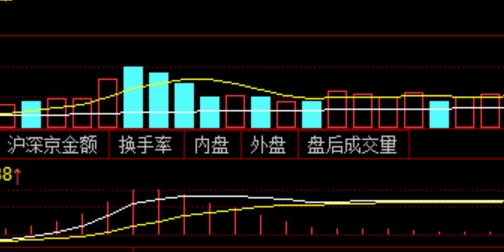 黄金期货配资：让你的投资更灵活
